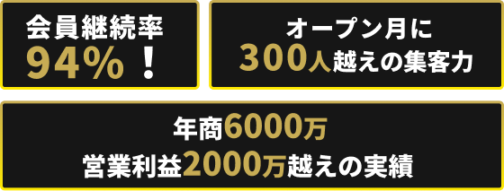 SmartFit100（スマートフィット100） 店舗・施設イメージ