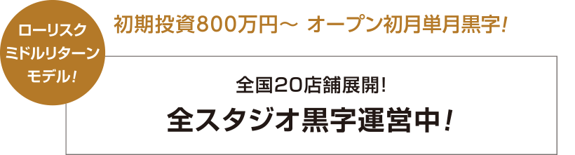 Two Three（ツースリー）ピラティス 店舗・施設イメージ