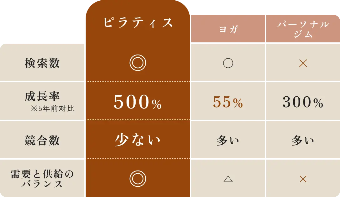 Habit Pilates studio（ハビットピラティス） 初期費用・収益モデル
