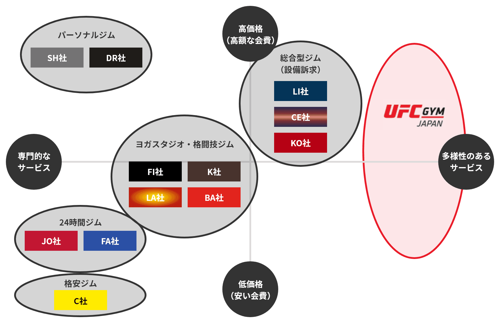 UFC GYM 初期費用・収益モデル