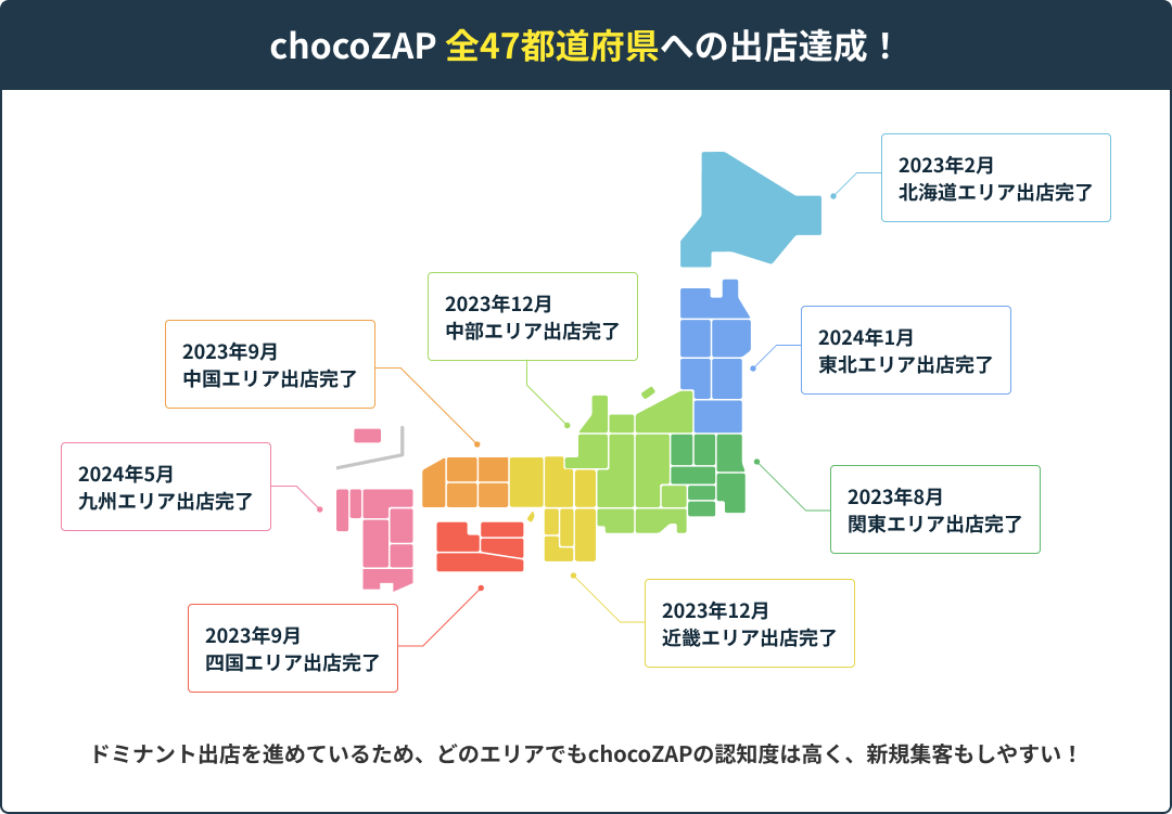 chocoZAP（チョコザップ） 開業サポート