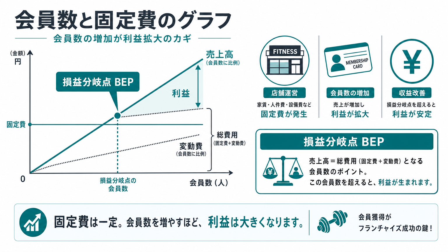 業態別 損益分岐イメージ