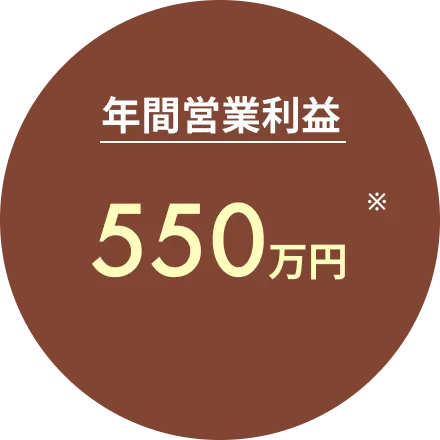 YUZU（ユズ） 初期費用・収益モデル