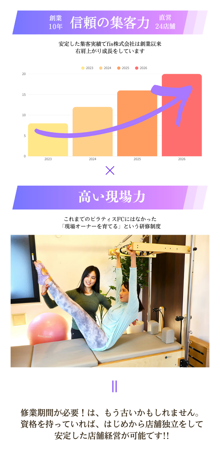 fis.pilates（フィスピラティス） 開業サポート