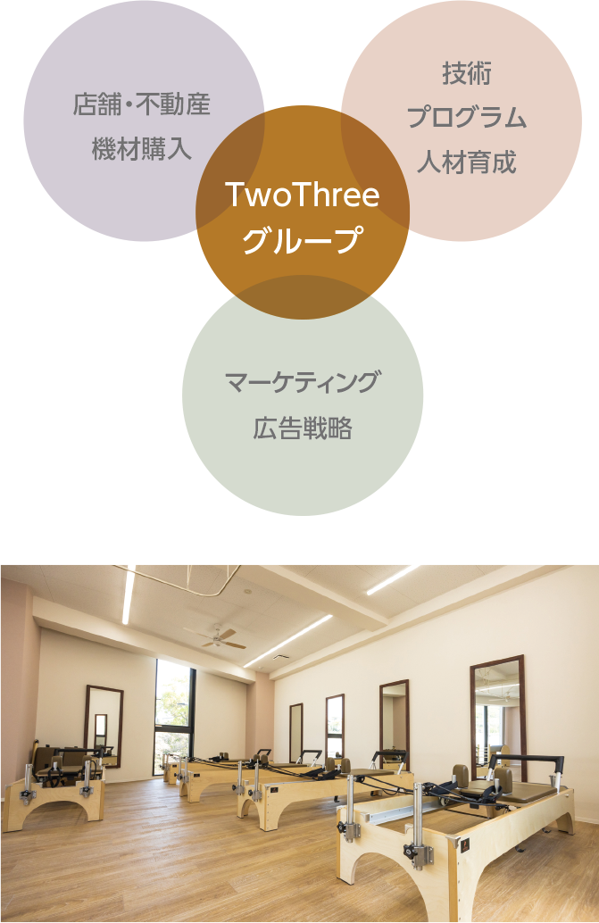 Two Three（ツースリー）ピラティス 開業サポート