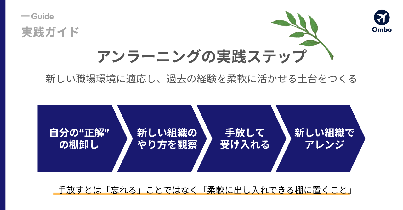 アンラーニングのための実践ガイド