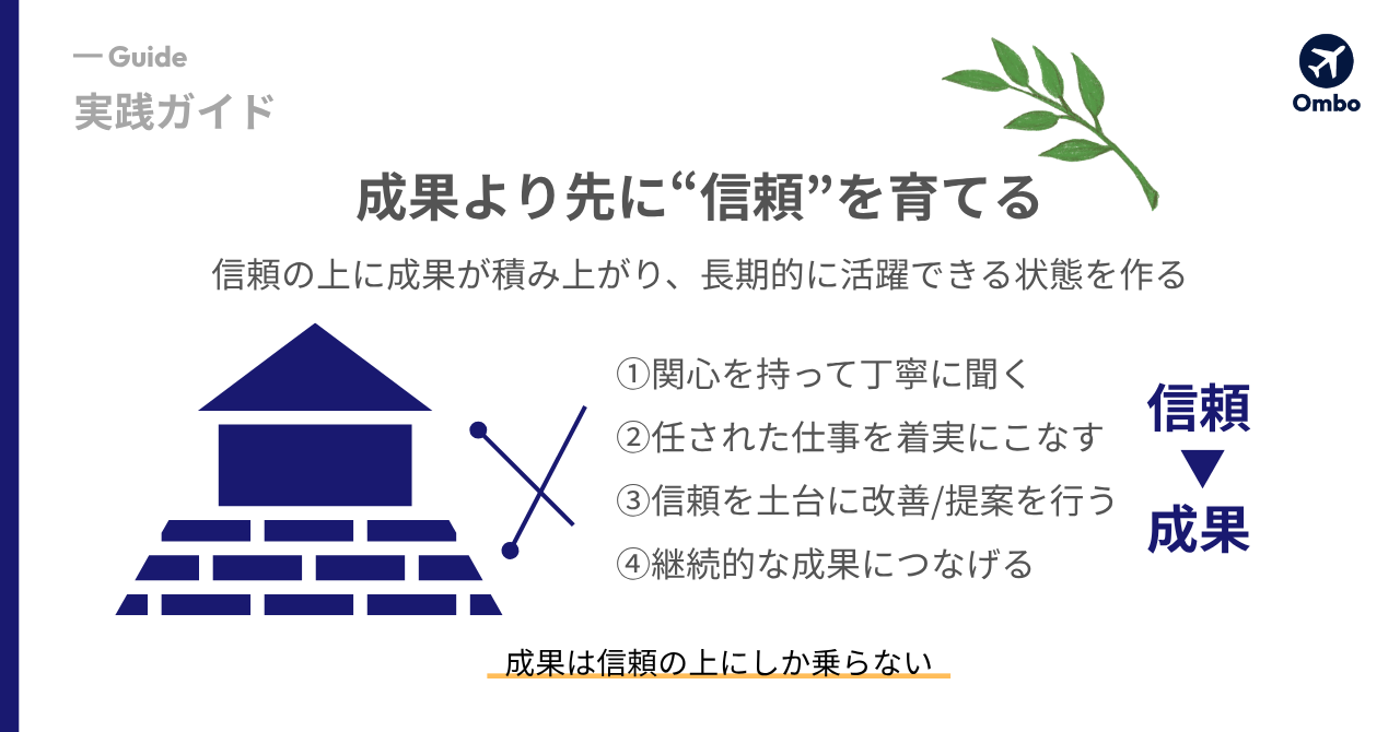 信頼を築くための実践ガイド