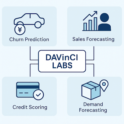 DAVinCI LABSの利用シーン
