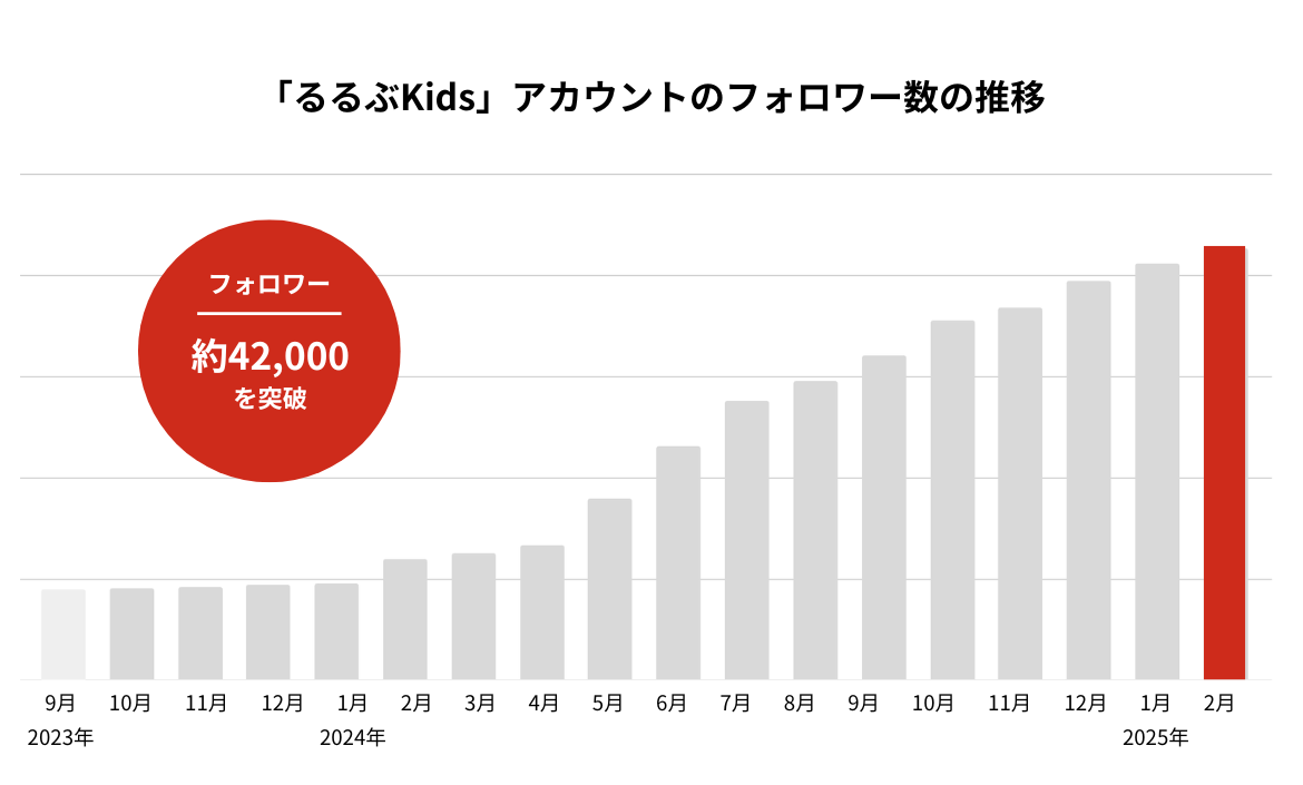 選択された画像