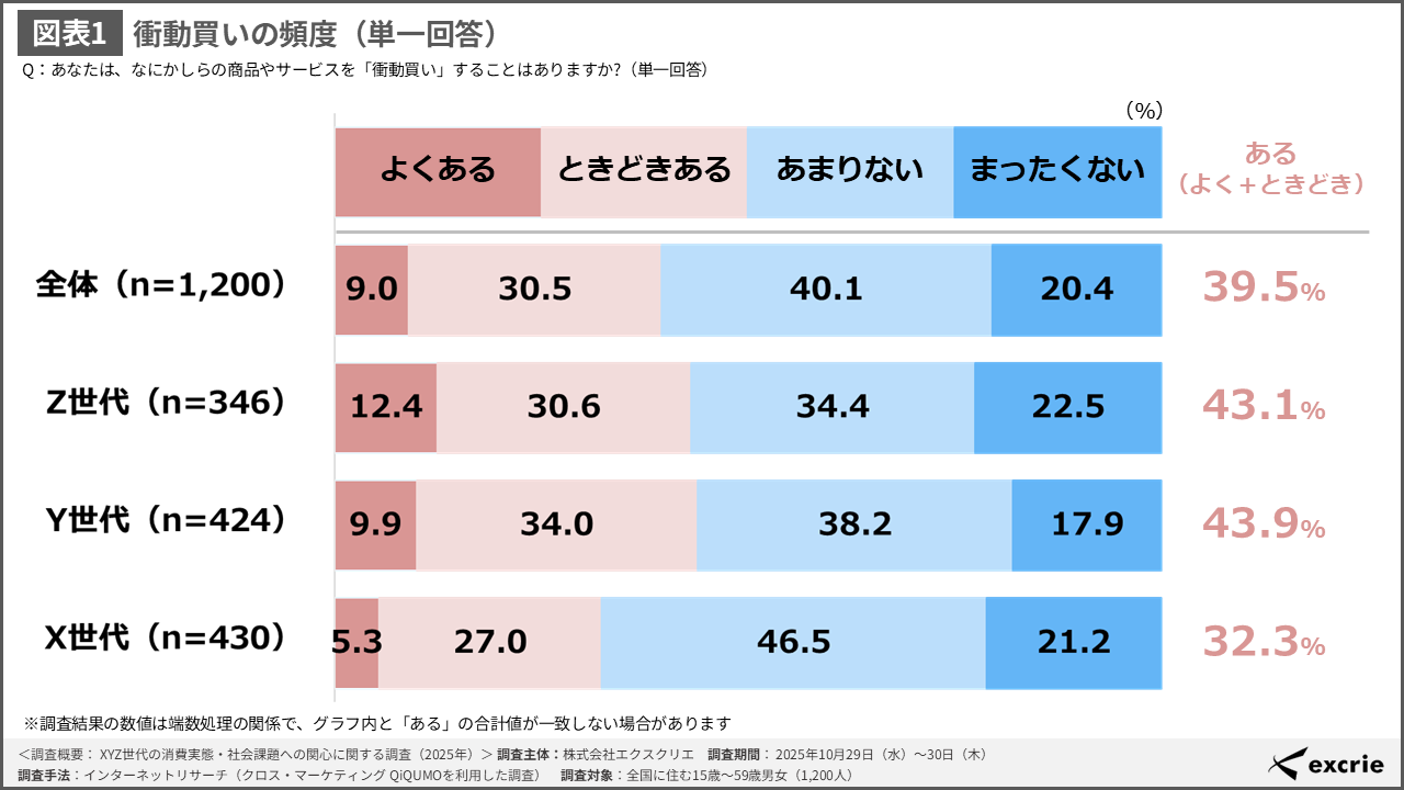 datacolle | 株式会社エクスクリエ（excrie）