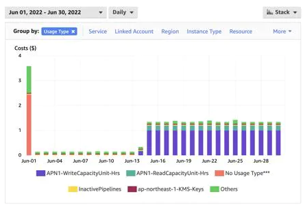 sumiren ブログ image