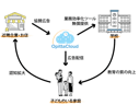 【リリース情報】合同会社Eraman、無料で使える先生支援システム「OpittaCloud」をリリース！学校の先生の負担を軽減し、子どもたちと向き合える時間を増やすお手伝いをします