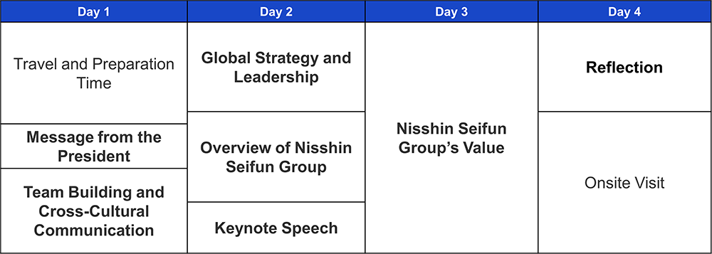 Image of the Program