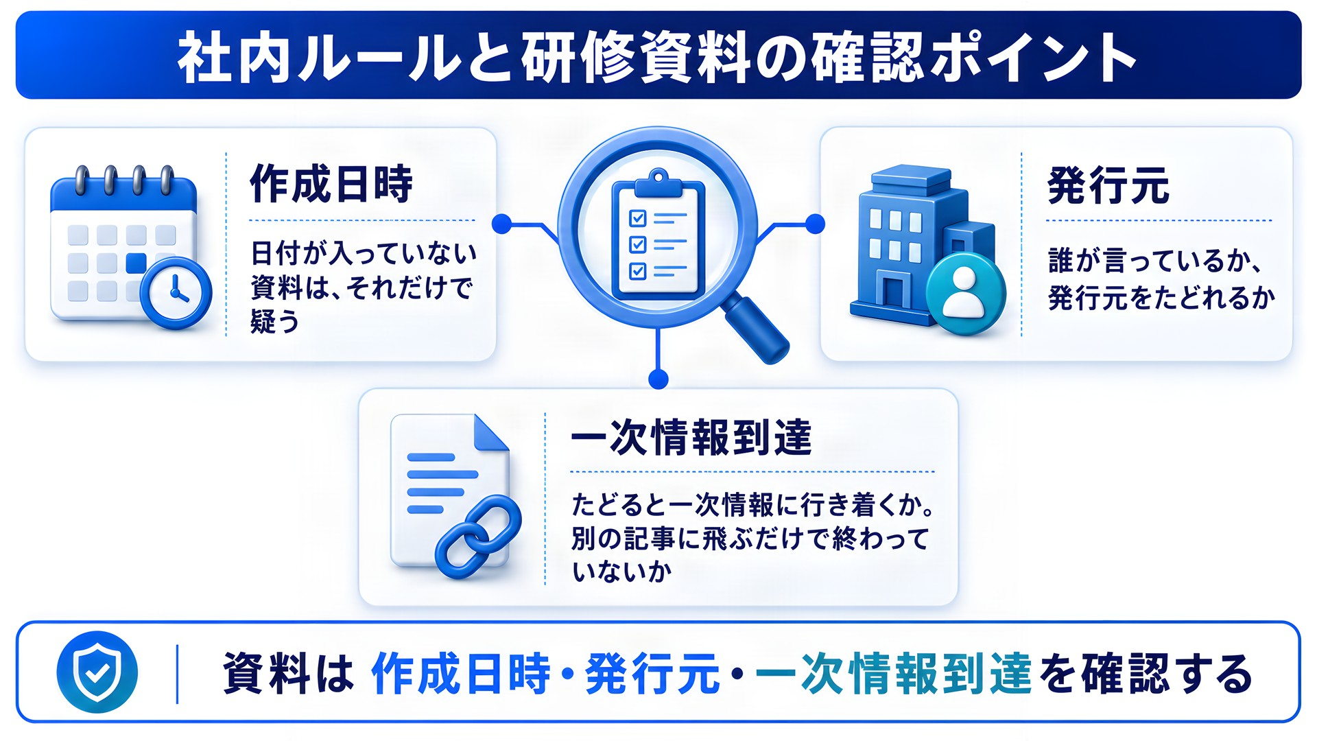 社内ルールと研修資料の確認ポイント