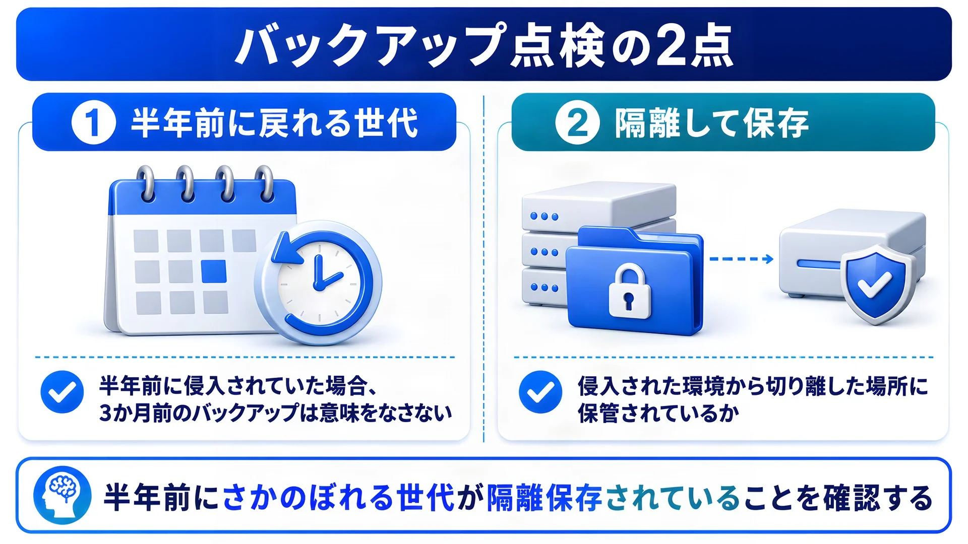 バックアップ点検の2点