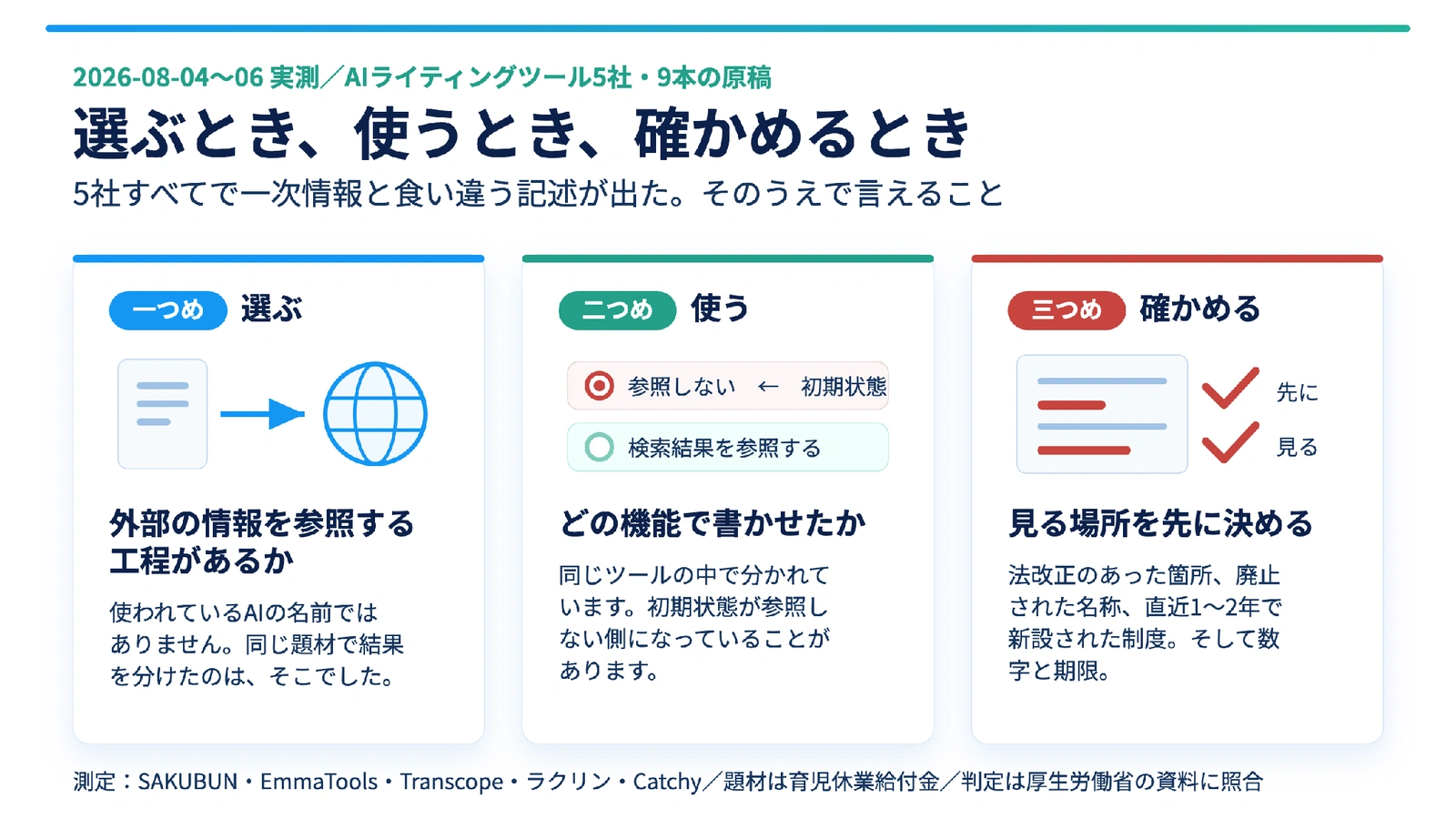 図3。5社9本の測定から言える3つのポイント。選ぶとき・使うとき・確かめるときに見る場所をまとめている