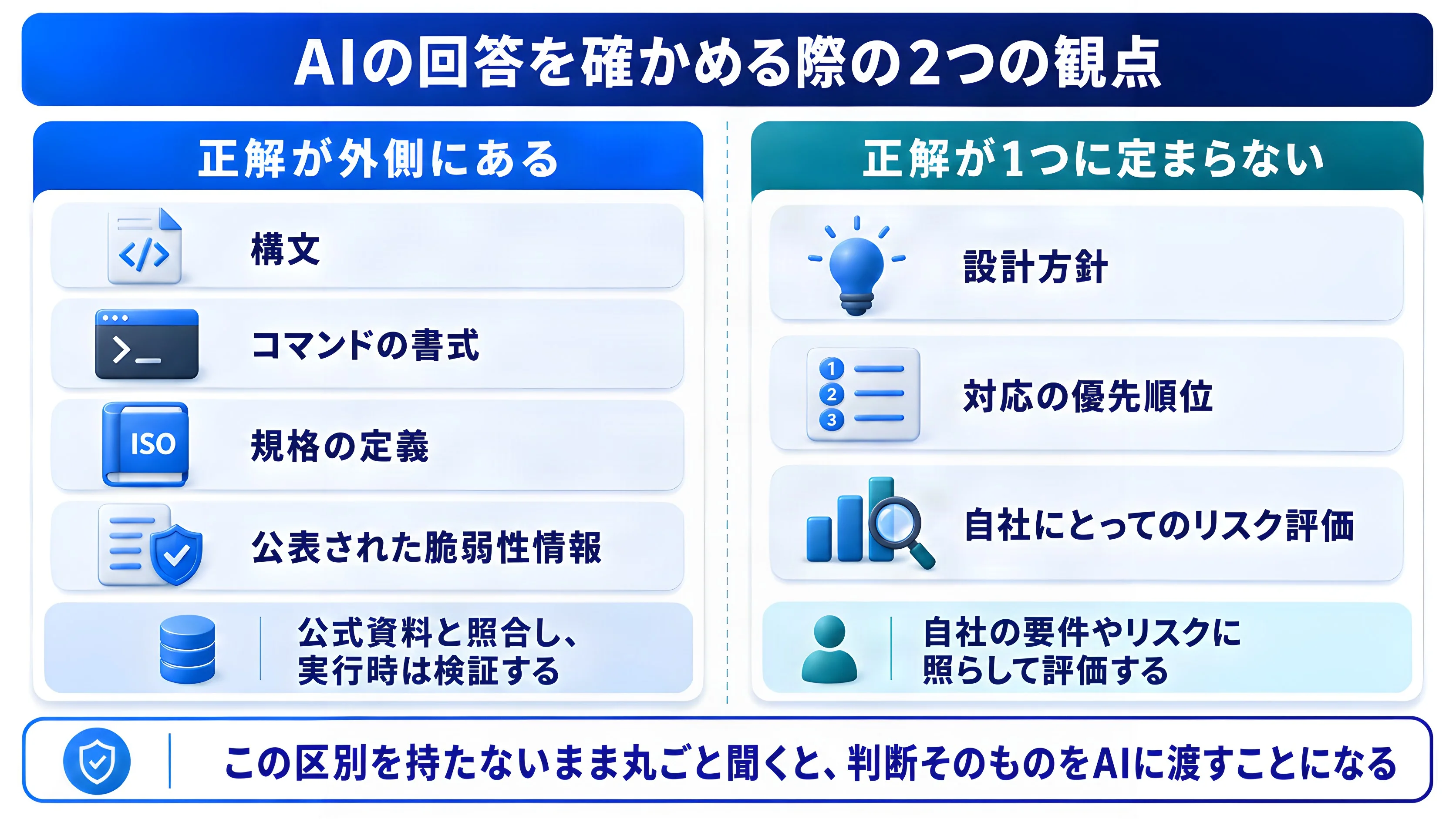AIの回答を確かめる際の2つの観点