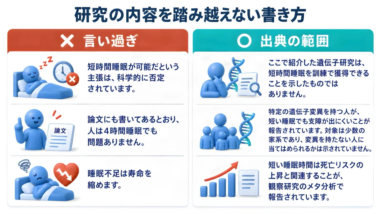 同じ研究でも、書き方ひとつで出典の範囲を越える
