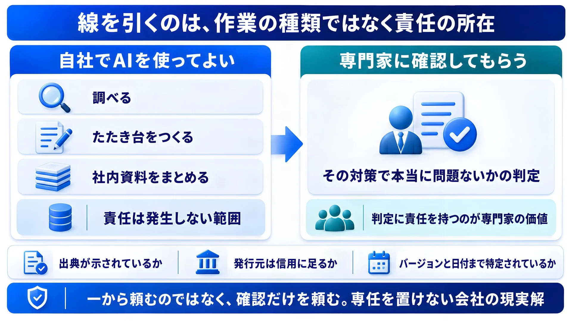 線を引くのは、作業の種類ではなく責任の所在