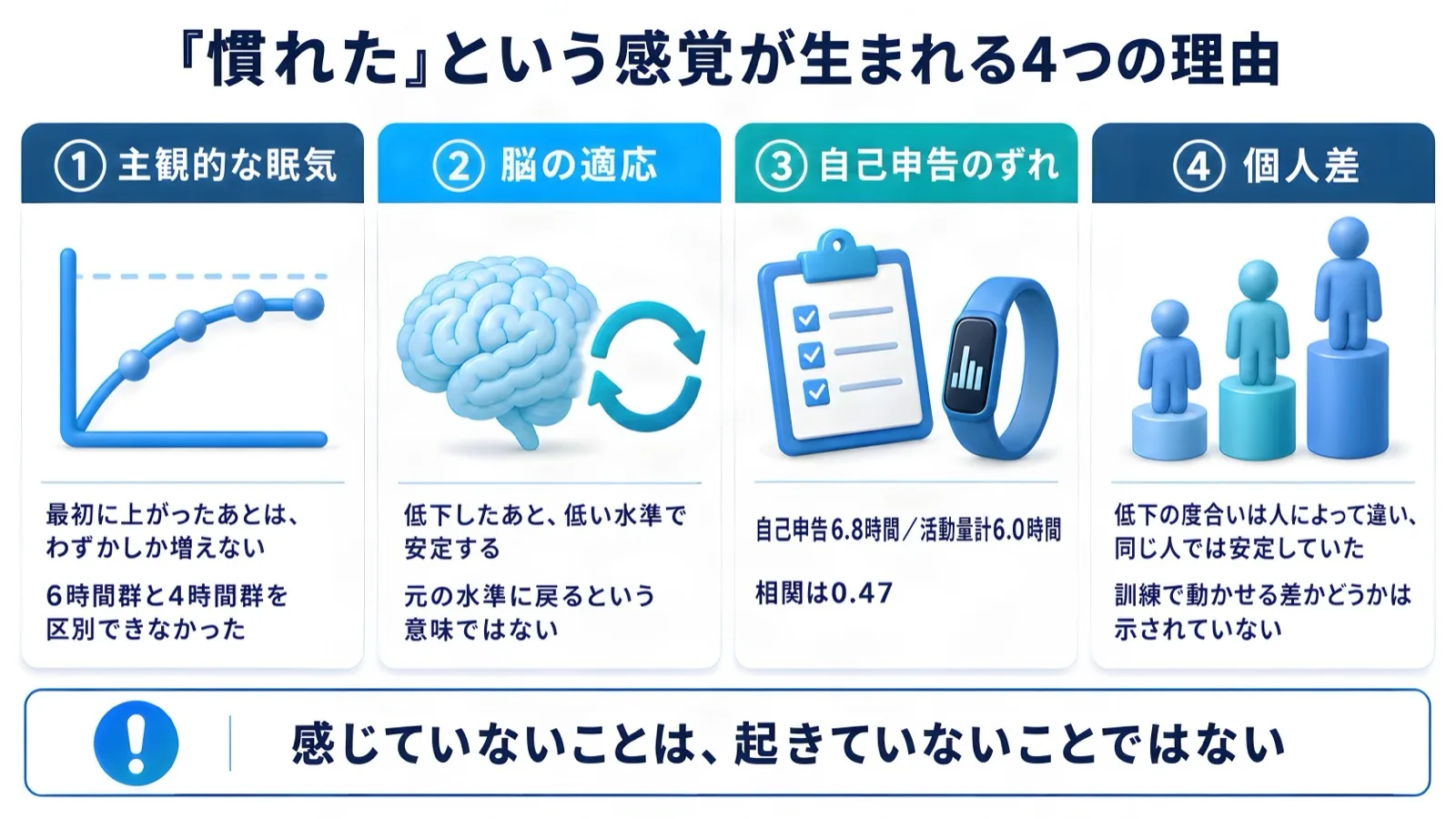 「慣れた」という感覚が生まれる理由は4つ。感じていないことは、起きていないことではない