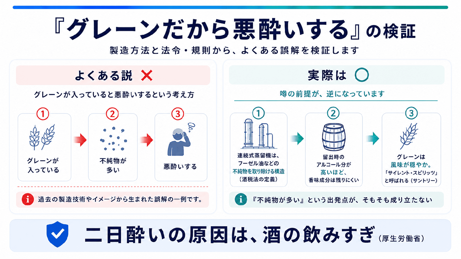 グレーンウイスキーでは一般に連続式蒸留機が使われます。日本の酒税法は「連続式蒸留機」を、