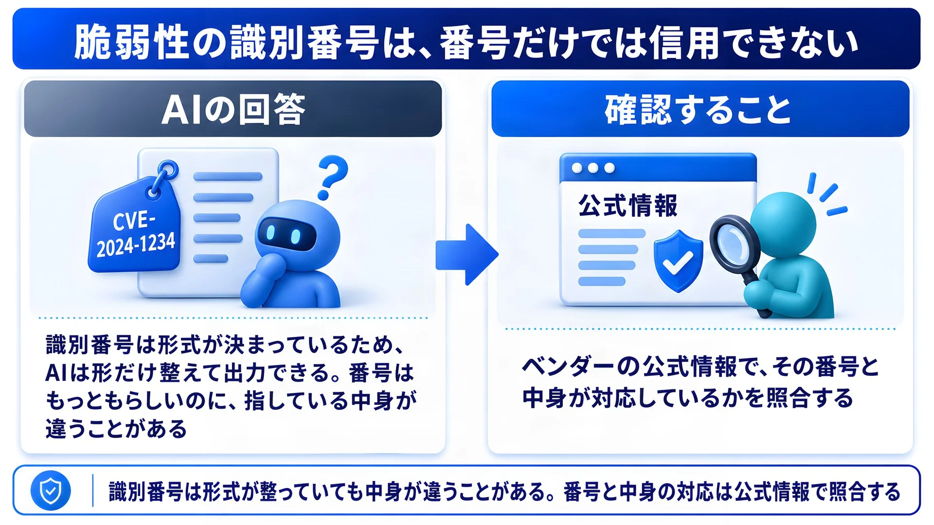 脆弱性の識別番号と公式情報の確認ポイント