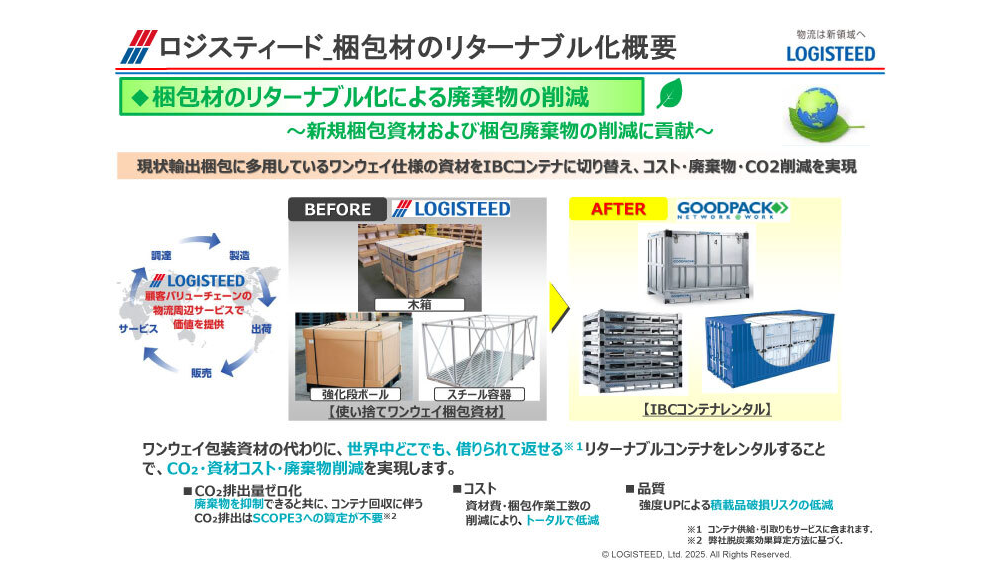 ロジスティード株式会社 | 循環経済パートナーシップ