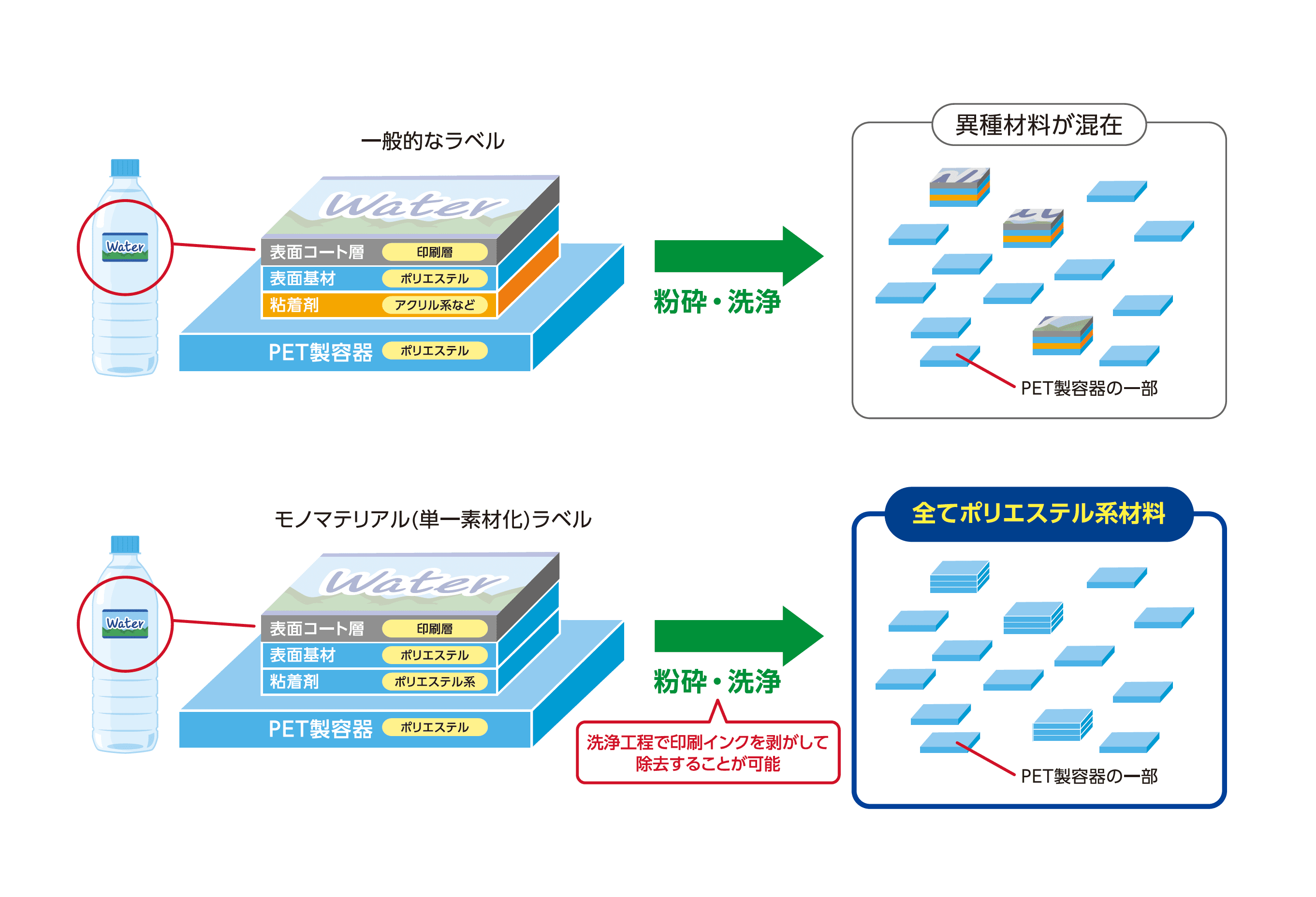 分類5（実施段階） | 循環経済パートナーシップ