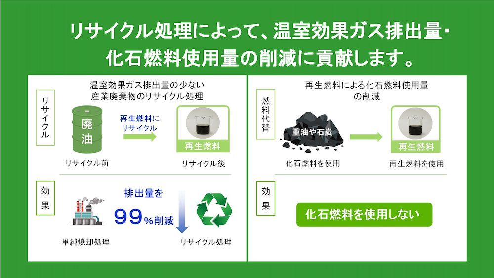 分類5（実施段階） | 循環経済パートナーシップ