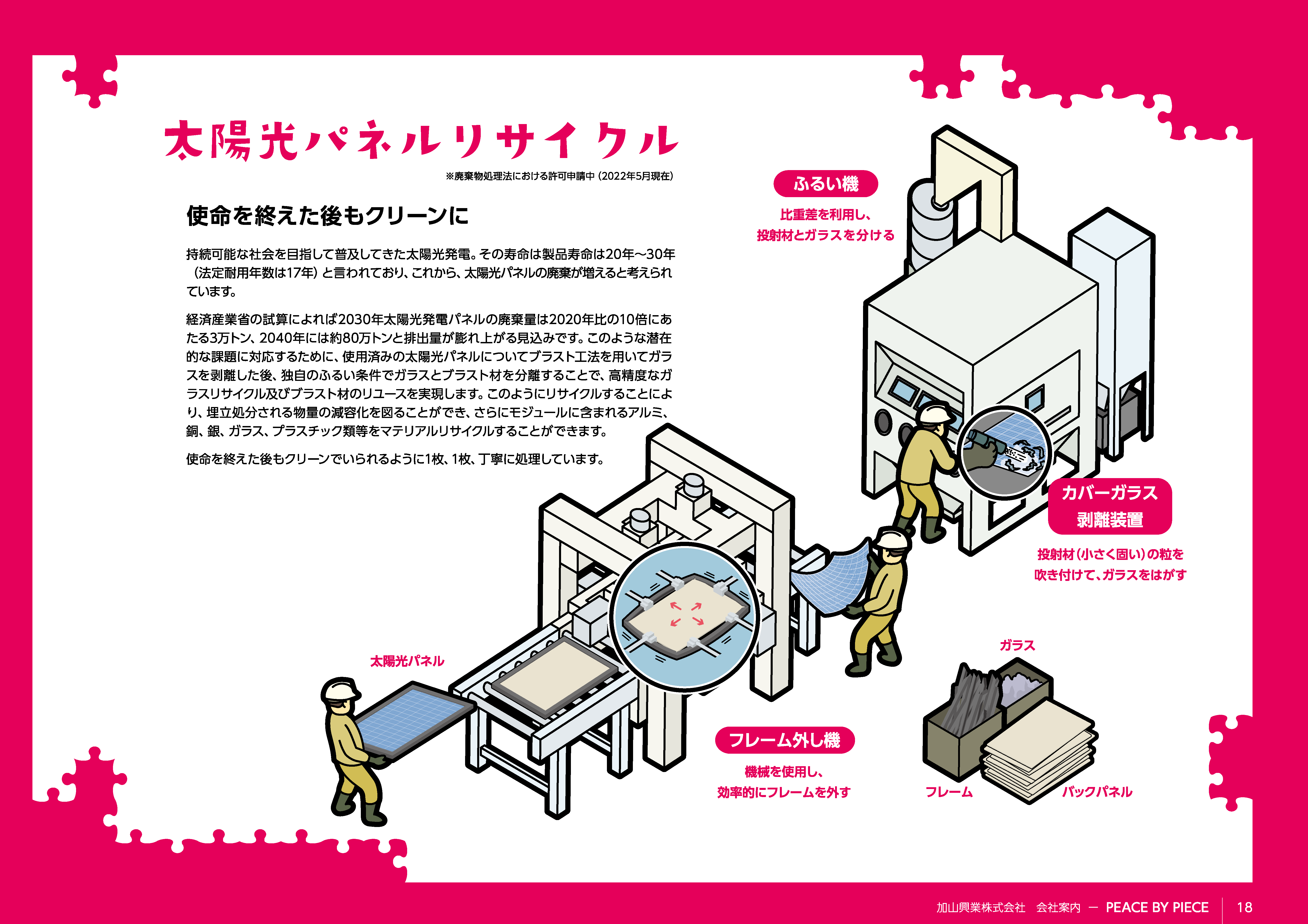 分類3（取り組み対象となる製品） | 循環経済パートナーシップ