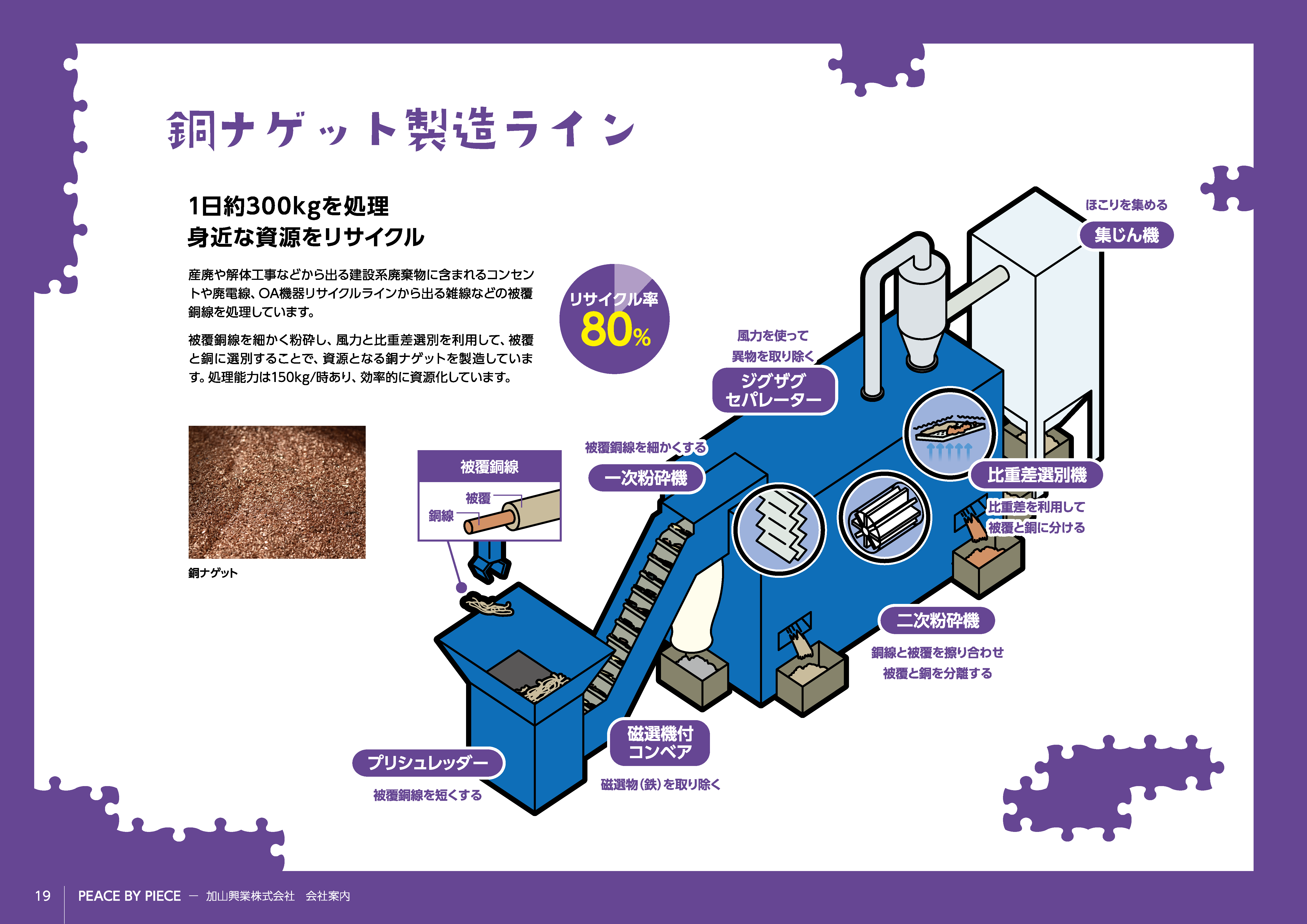 分類2（製品ライフサイクルに着目したビジネスモデル） | 循環経済 