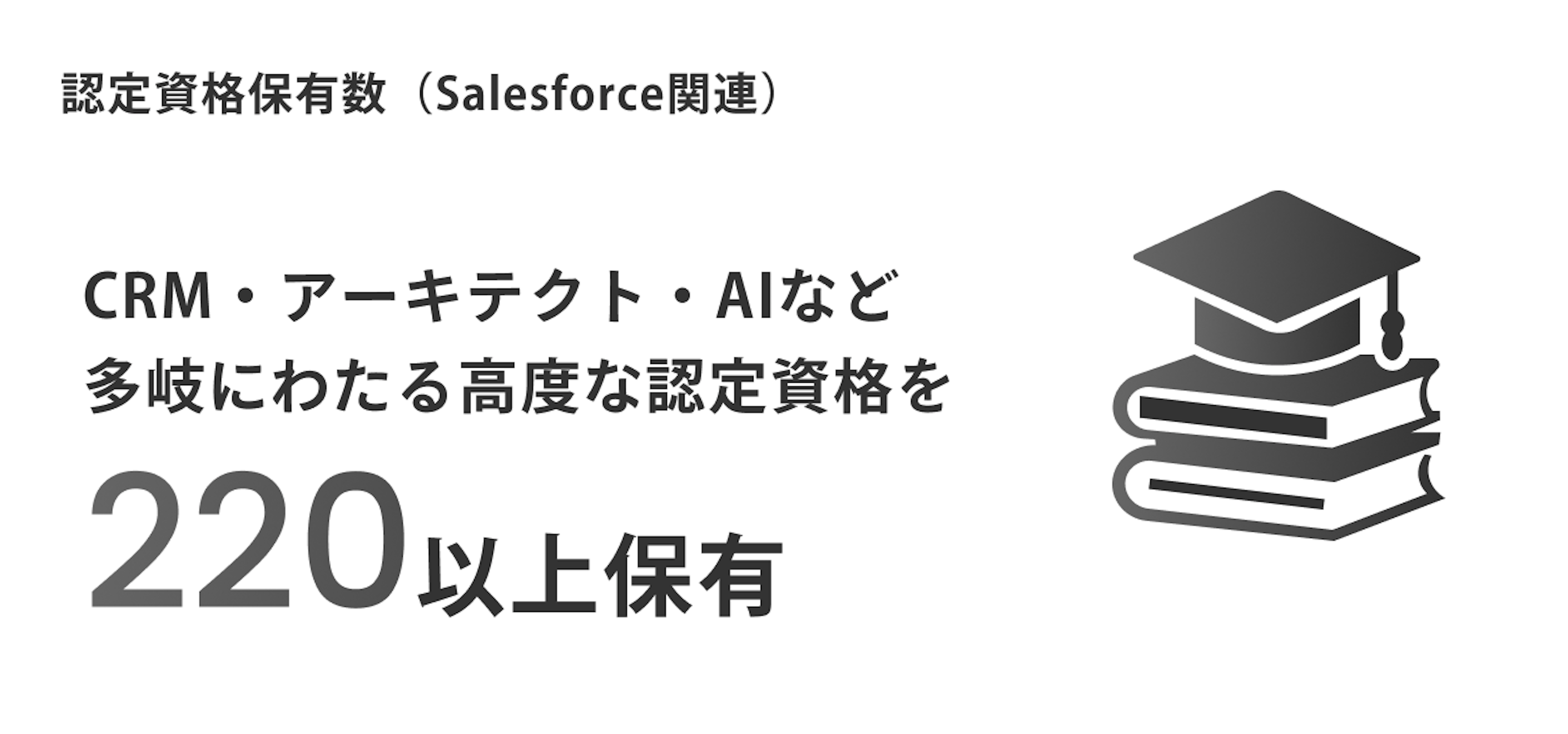 Salesforce関連 認定資格保有数:220 以上