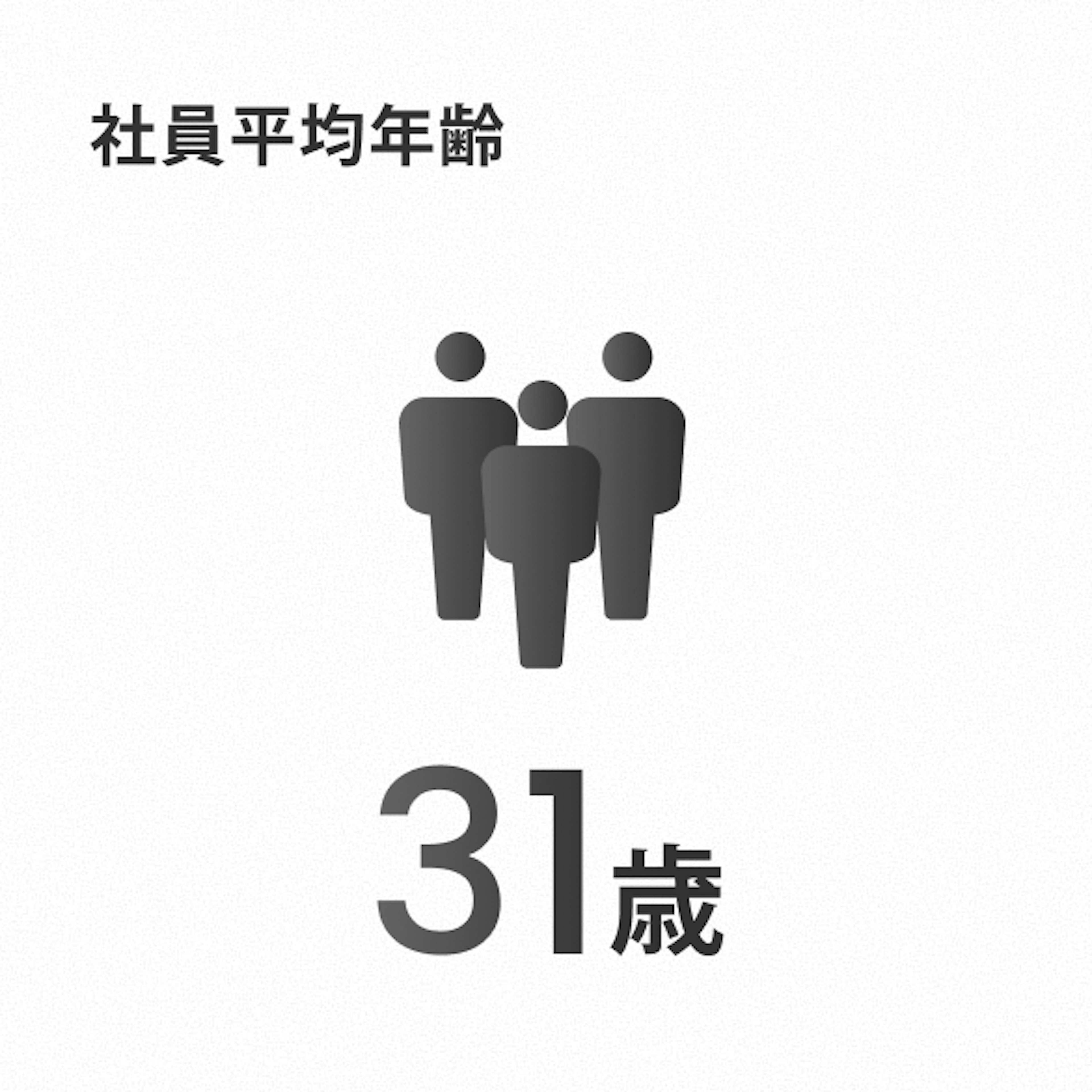 平均年齢:31歳