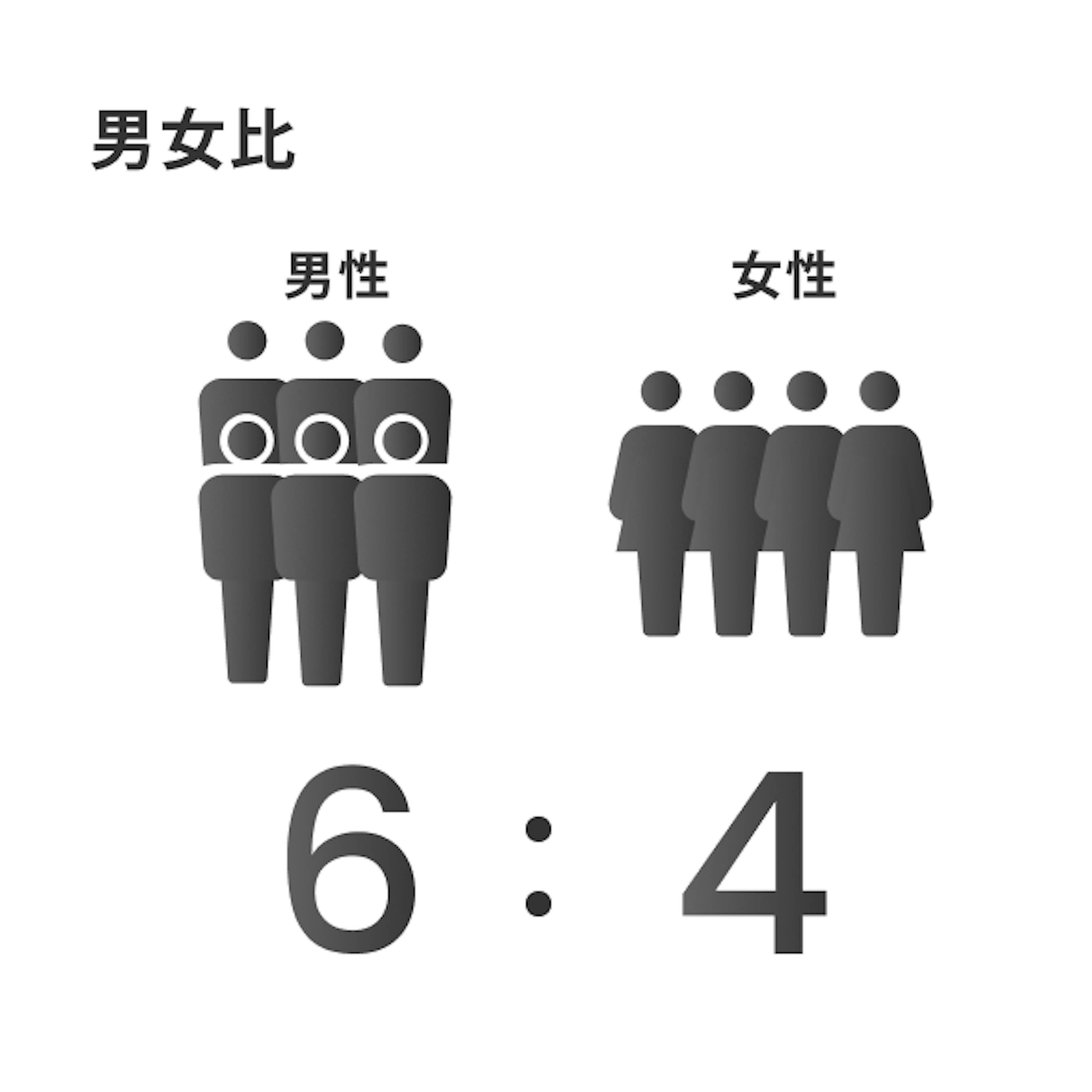 男女比:6:4