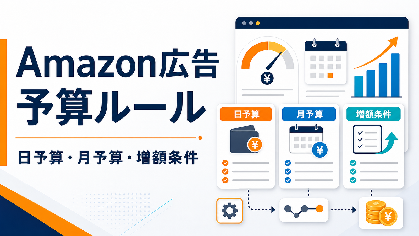 Amazon広告の予算ルール完全ガイド：日予算・Budget rules・増額条件・予算切れ対策