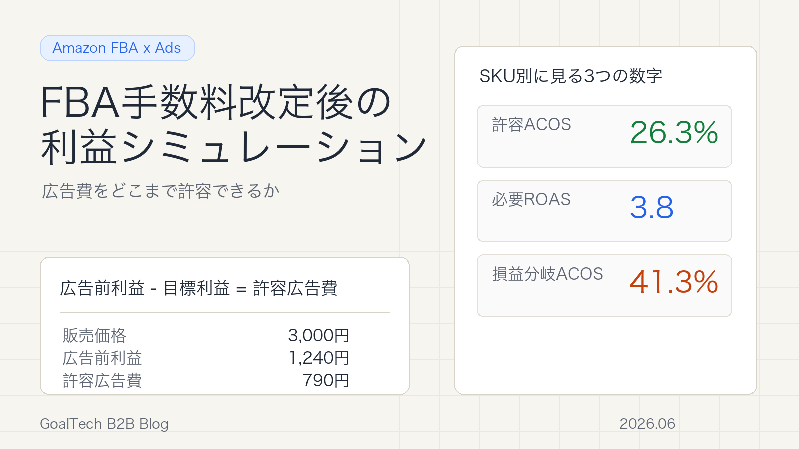 FBA手数料改定後の利益シミュレーション：許容ACOS・CPC上限・広告費をSKU別に逆算する【2026年版】
