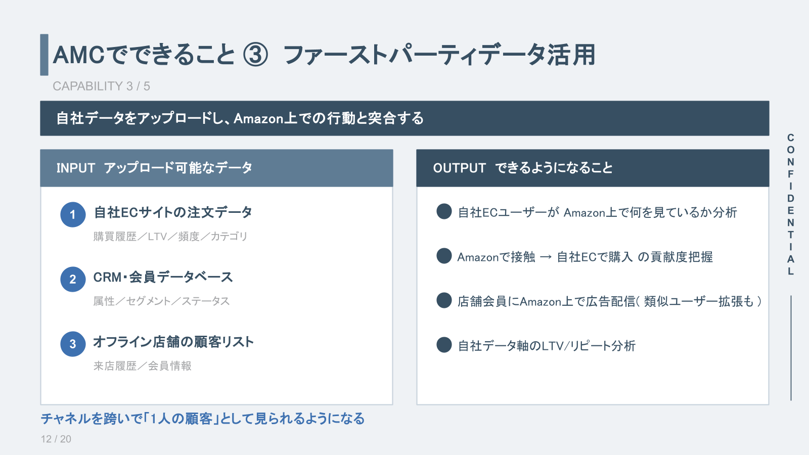 ファーストパーティデータの活用
