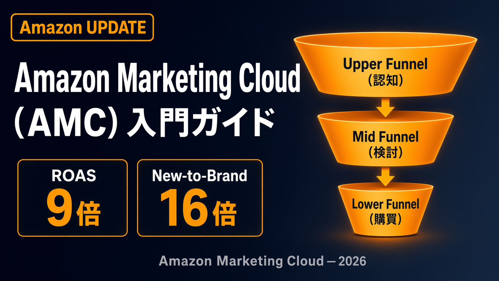 Amazon Marketing Cloud（AMC）入門──広告の「運用」から事業の「設計」へ