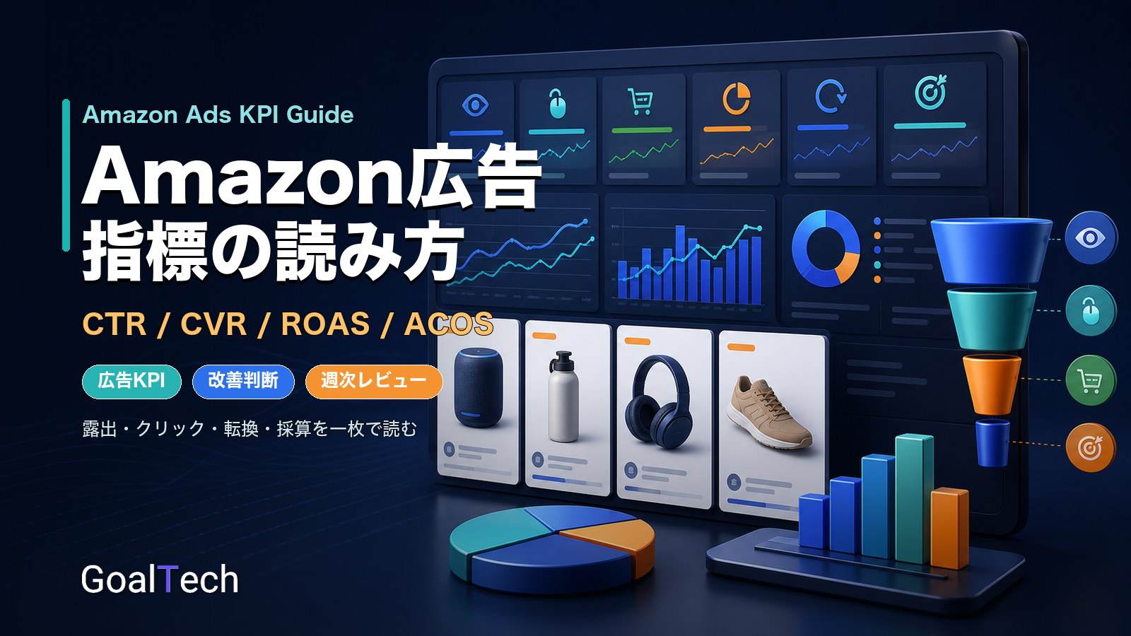 Amazon広告指標の見方｜CTR・ROAS目安・ACOSの読み方と改善順【2026年版】