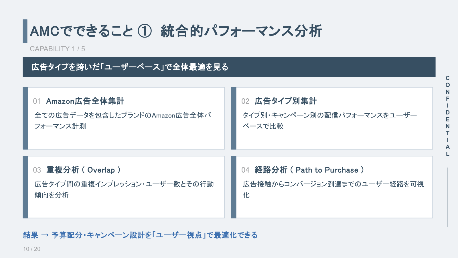 統合的パフォーマンス分析