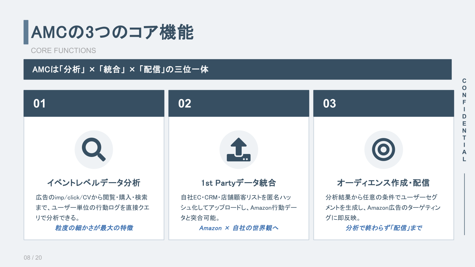 AMCの3つのコア機能：分析×統合×配信