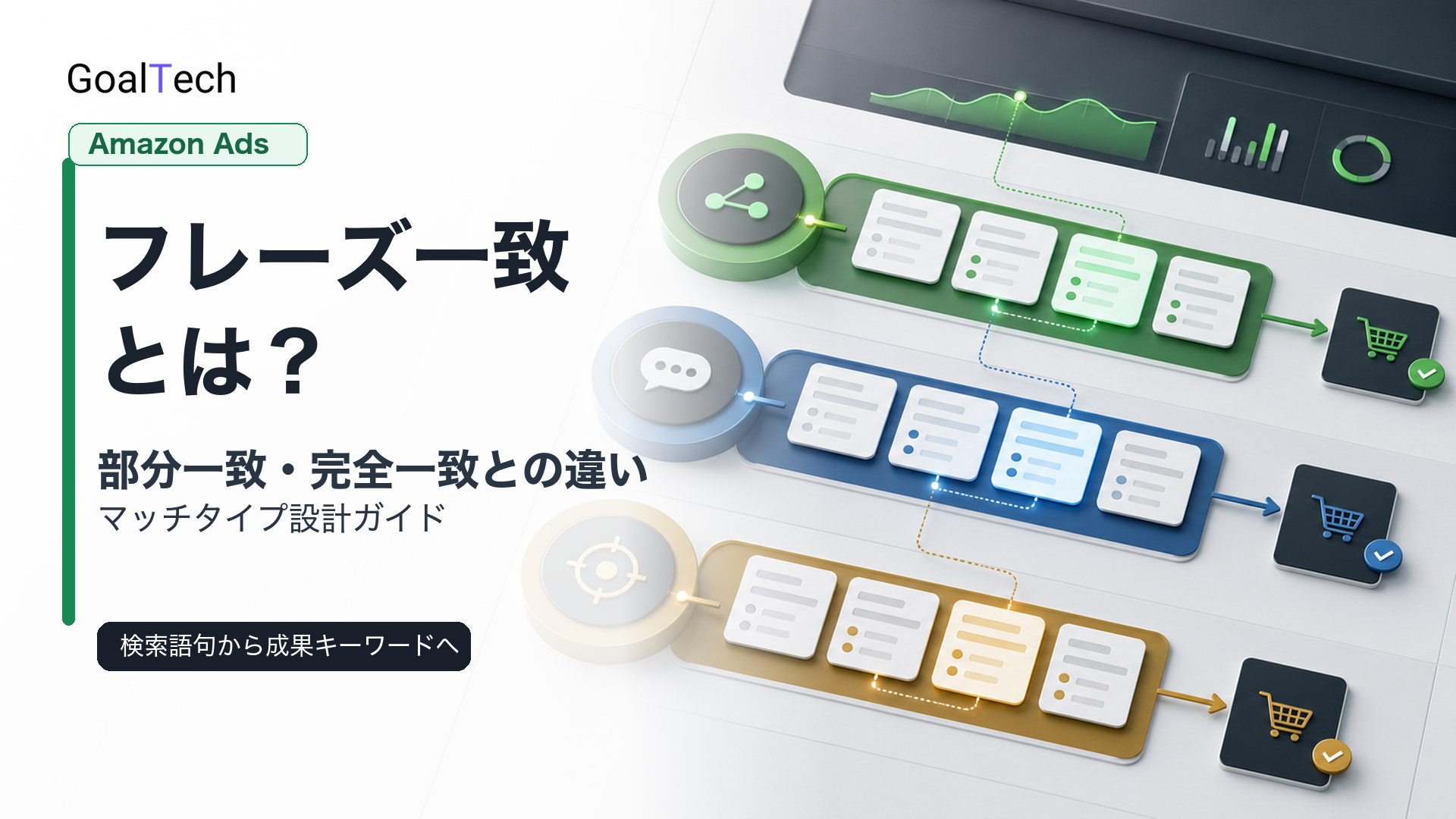 Amazon広告マッチタイプとは？部分一致・フレーズ一致・完全一致の違い【2026年版】