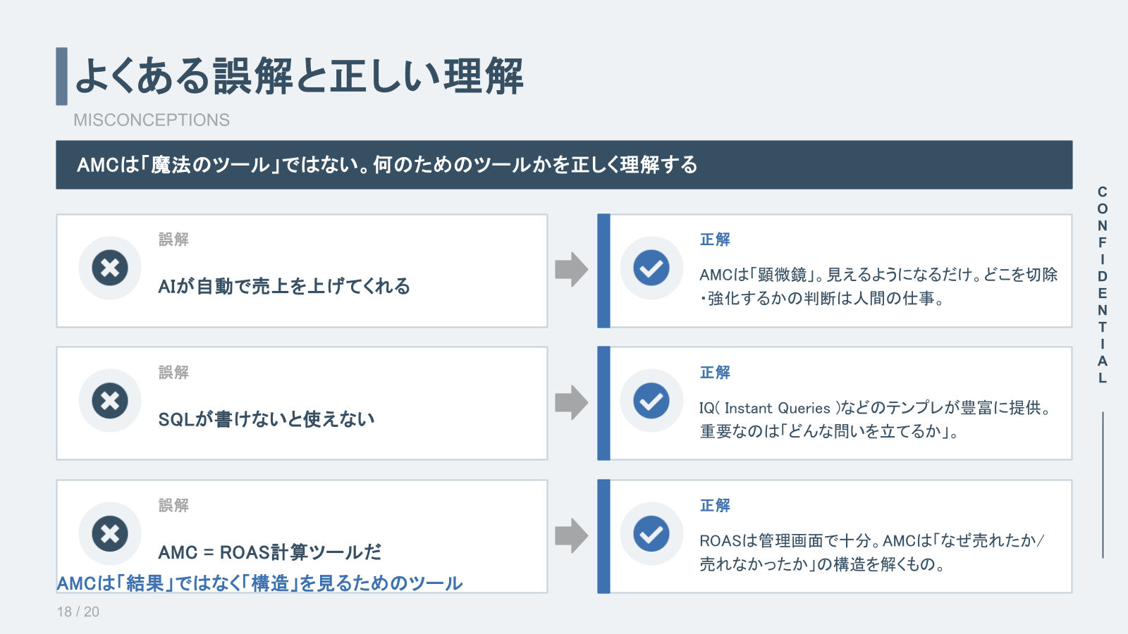 よくある誤解と正しい理解