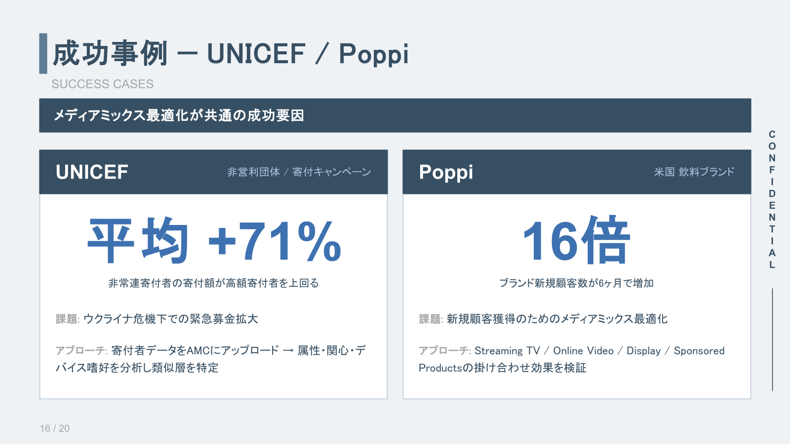 成功事例：UNICEF / Poppi