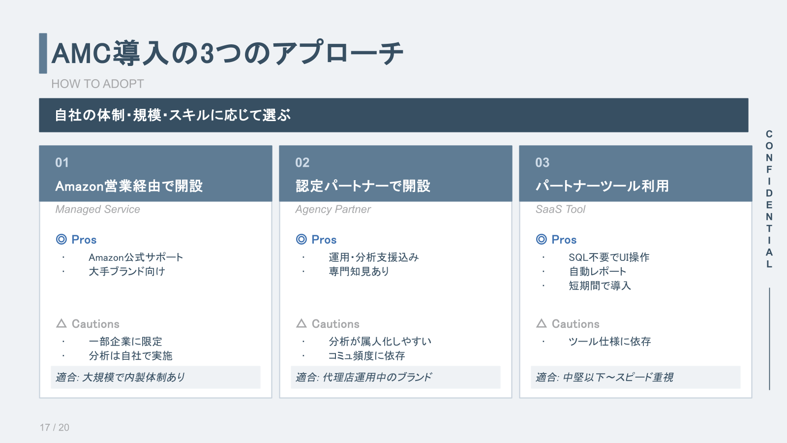 AMC導入の3つのアプローチ