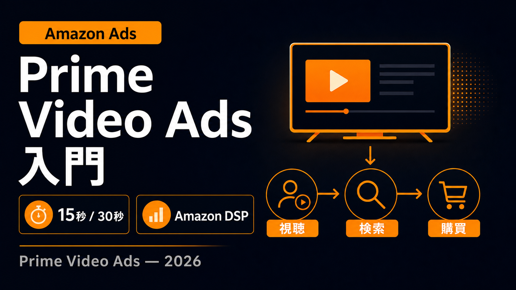 Amazonプライムビデオ広告(PVA)とは？仕組み・配信面・日本で始める前のチェックリスト