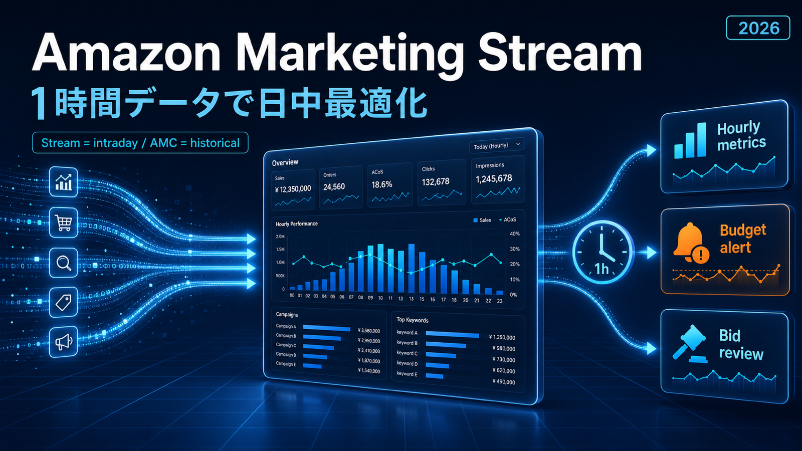 Amazon Marketing Streamとは？1時間ごとの広告データ・AMCとの違い・始め方【2026年】