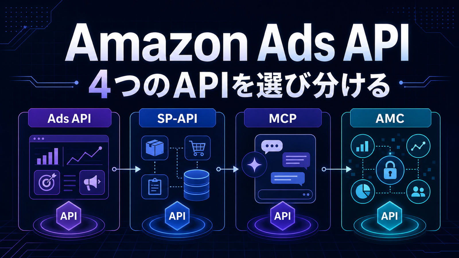 Amazon Ads APIとは？v3・SP-API・MCP・AMC APIの違いと選び方【2026年】