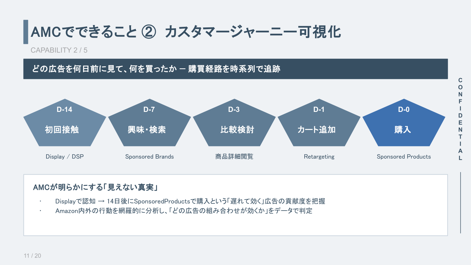 カスタマージャーニー可視化