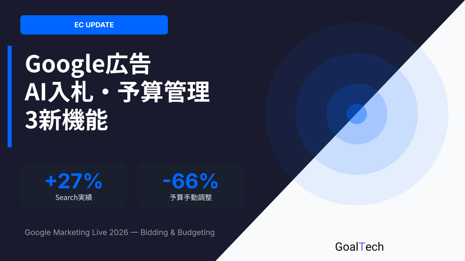 Google Marketing Live 2026：AI入札・予算管理「3つの新機能」が示す広告運用の次のかたち